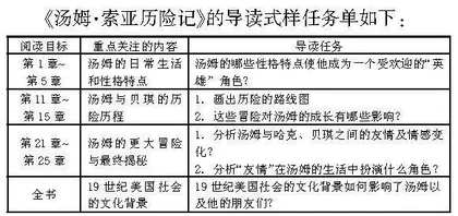 新课改背景下小学语文教学中进行整本书阅读指导的策略