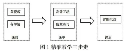 大数据下精准教与高效学相得益彰