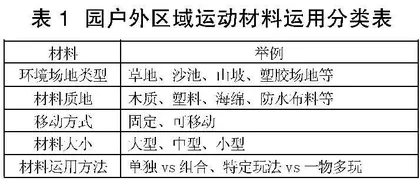 大班户外区域运动中材料支持性策略的实践研究
