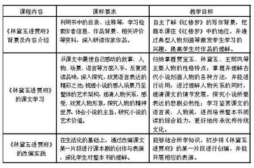 《林黛玉进贾府》教学设计