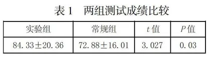 微课与翻转课堂融合在高中数学教学中的应用研究