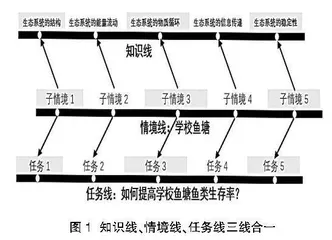  “一境贯穿单元”情境教学策略例析