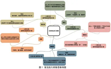 初中数学教学中学生自主学习能力的培养策略