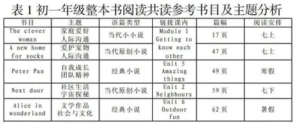 培养阅读素养的农村初中英语整本书阅读实践