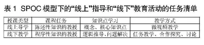 融合·重构：SPOC模式下小学语文课前导学实践研究