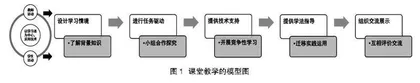 基于核心素养的小学音乐与信息技术深度融合课堂教学模式探索