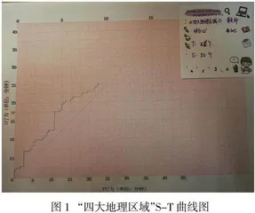 基于S-T分析法的初中地理课堂提问有效性评价