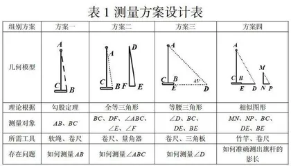 项目式学习驱动下单元主题教学的设计与实施