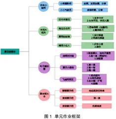 “双减”背景下小学语文“三性”课后作业设计的探究