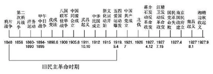 初中历史教学中“时空观念”核心素养的培养