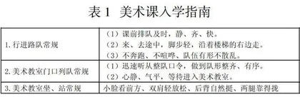 “规”润童心  “则”律童行