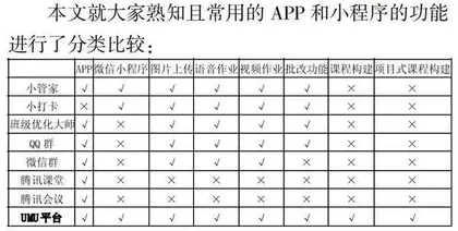 基于UMU互动学习平台的“教-学-评”一体化高三生物高效课堂教学模式实践探索