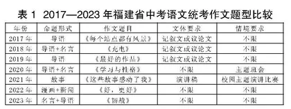 践行“三主”课堂理念  破解中考记叙文写作困境