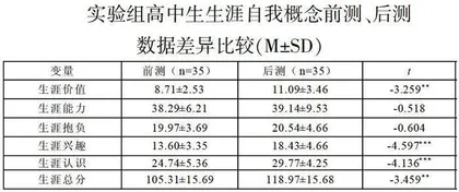 新高考背景下县域高中生涯教育课程实践研究