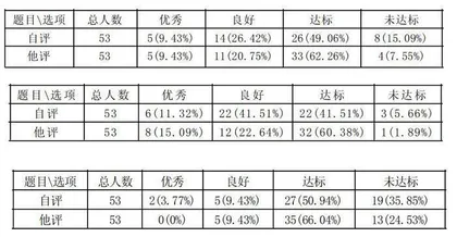 凸显“我”和“我们”，打造高品质的小说阅读教学