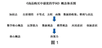 项目式学习在初中数学教学中的应用探究