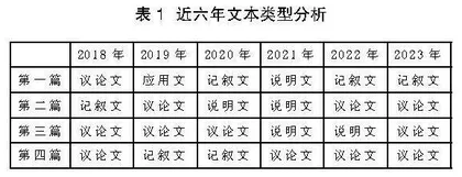 学业质量标准下的高考日语阅读试题分析