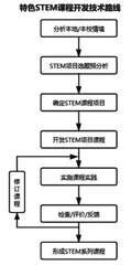 基于翻转课堂的特色STEM课程开发及教学研究