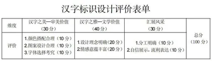 信息化背景下的初中散文大单元教学成果的输出与评估