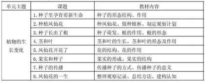 促进学生高阶思维发展的作业设计