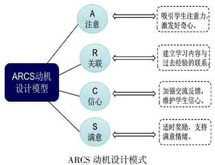 基于“ARCS”教学模型的科学微课设计的实践研究