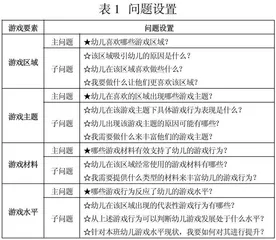 基于自主性游戏提升新教师观察能力的策略