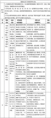 深度学习视域下小学数学单元主题教学的实践研究 