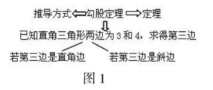 思维导图在初中数学教学中的运用策略探究