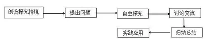 情境探究式教学在高三化学课堂中的运用