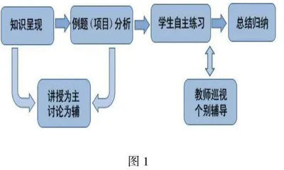 学为中心的课堂教学模型研究与实践