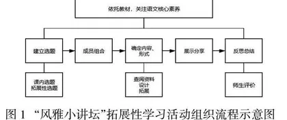 风雅小讲坛：小学高段古诗文拓展性学习活动设计和实施研究