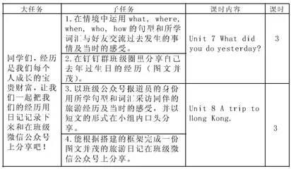 核心素养导向下小学英语单元学历案设计探索