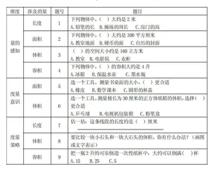 小学生数学“量感”素养的现状分析及对策