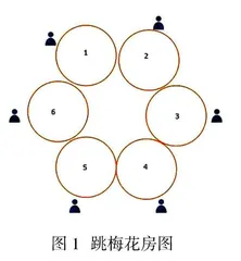 体育游戏在小学体育教学中的合理运用