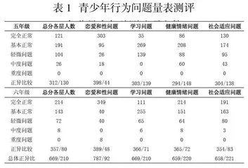 小学高年级学生性行为问题调查分析及教育策略