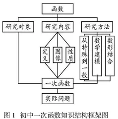 基于学习进阶的初中数学“一次函数”教学实践研究 
