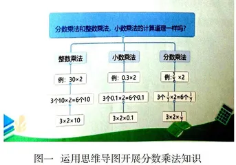 思维导图在小学数学教学中的运用