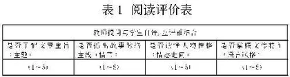 逆向教学设计在高三读后续写教学中的应用