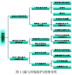 基于核心素养的大单元教学探究