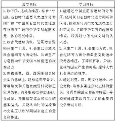县域高中基于“教学评”一体化的历史教学课堂实施初探