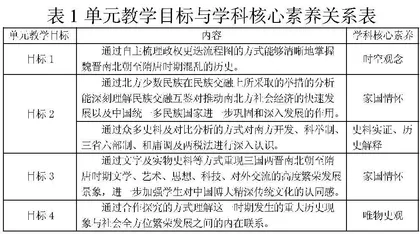 高中历史大单元教学实施路径探究