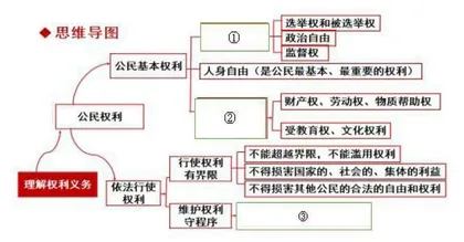 作业巧设计 减负不减质