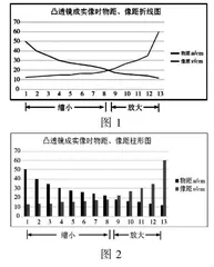主题化探究式在初中物理复习教学的实践和思考研究
