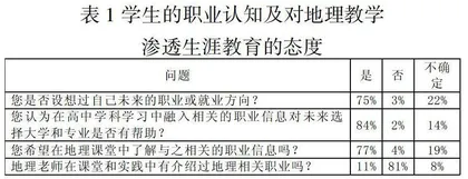 体验式生涯教育在农村高中地理教学中的渗透