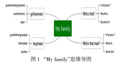 聚焦小学英语教学评一体化的单元整体教学设计