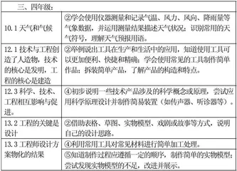 素养导向的小学科学STEM教学设计与实践