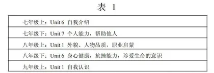 统整复习：基于“主题构建”的初中英语教学实践