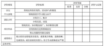 优化历史情境体验式学习构筑家国情怀