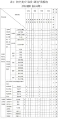 利用双向细目表解决初中美术校本练习编制“老大难”问题