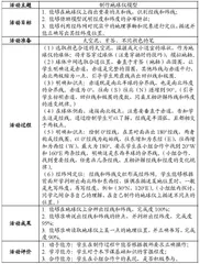 浅析初中教学中地理形象思维的培养